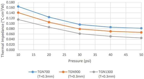 LeaderTech TGN Ultra-Thin Thermal Pads